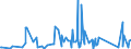 KN 84122989 /Exporte /Einheit = Preise (Euro/Tonne) /Partnerland: Mauretanien /Meldeland: Eur27_2020 /84122989:Wasserkraftmaschinen (Ausg. Linear Arbeitend [arbeitszylinder], Hydrosysteme, Hydromotoren, Wasserturbinen und Wasserräder der Pos. 8410 Sowie Dampfturbinen)