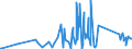 KN 84122989 /Exporte /Einheit = Preise (Euro/Tonne) /Partnerland: Burkina Faso /Meldeland: Eur27_2020 /84122989:Wasserkraftmaschinen (Ausg. Linear Arbeitend [arbeitszylinder], Hydrosysteme, Hydromotoren, Wasserturbinen und Wasserräder der Pos. 8410 Sowie Dampfturbinen)