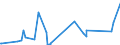 KN 84122989 /Exporte /Einheit = Preise (Euro/Tonne) /Partnerland: Niger /Meldeland: Eur27_2020 /84122989:Wasserkraftmaschinen (Ausg. Linear Arbeitend [arbeitszylinder], Hydrosysteme, Hydromotoren, Wasserturbinen und Wasserräder der Pos. 8410 Sowie Dampfturbinen)