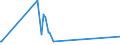 KN 84122989 /Exporte /Einheit = Preise (Euro/Tonne) /Partnerland: Tschad /Meldeland: Eur27_2020 /84122989:Wasserkraftmaschinen (Ausg. Linear Arbeitend [arbeitszylinder], Hydrosysteme, Hydromotoren, Wasserturbinen und Wasserräder der Pos. 8410 Sowie Dampfturbinen)