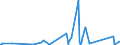 KN 84122989 /Exporte /Einheit = Preise (Euro/Tonne) /Partnerland: Kap Verde /Meldeland: Eur27_2020 /84122989:Wasserkraftmaschinen (Ausg. Linear Arbeitend [arbeitszylinder], Hydrosysteme, Hydromotoren, Wasserturbinen und Wasserräder der Pos. 8410 Sowie Dampfturbinen)