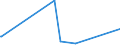 KN 84122989 /Exporte /Einheit = Preise (Euro/Tonne) /Partnerland: Guinea-biss. /Meldeland: Eur27_2020 /84122989:Wasserkraftmaschinen (Ausg. Linear Arbeitend [arbeitszylinder], Hydrosysteme, Hydromotoren, Wasserturbinen und Wasserräder der Pos. 8410 Sowie Dampfturbinen)