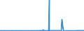 KN 84122989 /Exporte /Einheit = Preise (Euro/Tonne) /Partnerland: Guinea /Meldeland: Eur27_2020 /84122989:Wasserkraftmaschinen (Ausg. Linear Arbeitend [arbeitszylinder], Hydrosysteme, Hydromotoren, Wasserturbinen und Wasserräder der Pos. 8410 Sowie Dampfturbinen)