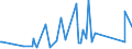 KN 84122989 /Exporte /Einheit = Preise (Euro/Tonne) /Partnerland: Sierra Leone /Meldeland: Eur27_2020 /84122989:Wasserkraftmaschinen (Ausg. Linear Arbeitend [arbeitszylinder], Hydrosysteme, Hydromotoren, Wasserturbinen und Wasserräder der Pos. 8410 Sowie Dampfturbinen)