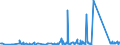 KN 84122989 /Exporte /Einheit = Preise (Euro/Tonne) /Partnerland: Ghana /Meldeland: Eur27_2020 /84122989:Wasserkraftmaschinen (Ausg. Linear Arbeitend [arbeitszylinder], Hydrosysteme, Hydromotoren, Wasserturbinen und Wasserräder der Pos. 8410 Sowie Dampfturbinen)