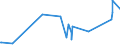 KN 84122989 /Exporte /Einheit = Preise (Euro/Tonne) /Partnerland: Togo /Meldeland: Eur27_2020 /84122989:Wasserkraftmaschinen (Ausg. Linear Arbeitend [arbeitszylinder], Hydrosysteme, Hydromotoren, Wasserturbinen und Wasserräder der Pos. 8410 Sowie Dampfturbinen)