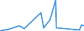 KN 84122989 /Exporte /Einheit = Preise (Euro/Tonne) /Partnerland: Benin /Meldeland: Eur27_2020 /84122989:Wasserkraftmaschinen (Ausg. Linear Arbeitend [arbeitszylinder], Hydrosysteme, Hydromotoren, Wasserturbinen und Wasserräder der Pos. 8410 Sowie Dampfturbinen)