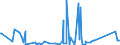 KN 84122989 /Exporte /Einheit = Preise (Euro/Tonne) /Partnerland: Kamerun /Meldeland: Eur27_2020 /84122989:Wasserkraftmaschinen (Ausg. Linear Arbeitend [arbeitszylinder], Hydrosysteme, Hydromotoren, Wasserturbinen und Wasserräder der Pos. 8410 Sowie Dampfturbinen)