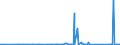 KN 84122989 /Exporte /Einheit = Preise (Euro/Tonne) /Partnerland: Gabun /Meldeland: Eur27_2020 /84122989:Wasserkraftmaschinen (Ausg. Linear Arbeitend [arbeitszylinder], Hydrosysteme, Hydromotoren, Wasserturbinen und Wasserräder der Pos. 8410 Sowie Dampfturbinen)