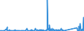 KN 84122989 /Exporte /Einheit = Preise (Euro/Tonne) /Partnerland: Kongo /Meldeland: Eur27_2020 /84122989:Wasserkraftmaschinen (Ausg. Linear Arbeitend [arbeitszylinder], Hydrosysteme, Hydromotoren, Wasserturbinen und Wasserräder der Pos. 8410 Sowie Dampfturbinen)