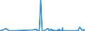 KN 84122989 /Exporte /Einheit = Preise (Euro/Tonne) /Partnerland: Dem. Rep. Kongo /Meldeland: Eur27_2020 /84122989:Wasserkraftmaschinen (Ausg. Linear Arbeitend [arbeitszylinder], Hydrosysteme, Hydromotoren, Wasserturbinen und Wasserräder der Pos. 8410 Sowie Dampfturbinen)