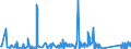 KN 84122989 /Exporte /Einheit = Preise (Euro/Tonne) /Partnerland: Angola /Meldeland: Eur27_2020 /84122989:Wasserkraftmaschinen (Ausg. Linear Arbeitend [arbeitszylinder], Hydrosysteme, Hydromotoren, Wasserturbinen und Wasserräder der Pos. 8410 Sowie Dampfturbinen)