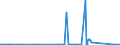 KN 84122989 /Exporte /Einheit = Preise (Euro/Tonne) /Partnerland: Aethiopien /Meldeland: Eur27_2020 /84122989:Wasserkraftmaschinen (Ausg. Linear Arbeitend [arbeitszylinder], Hydrosysteme, Hydromotoren, Wasserturbinen und Wasserräder der Pos. 8410 Sowie Dampfturbinen)