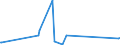 KN 84122989 /Exporte /Einheit = Preise (Euro/Tonne) /Partnerland: Eritrea /Meldeland: Eur27_2020 /84122989:Wasserkraftmaschinen (Ausg. Linear Arbeitend [arbeitszylinder], Hydrosysteme, Hydromotoren, Wasserturbinen und Wasserräder der Pos. 8410 Sowie Dampfturbinen)