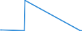 KN 84122989 /Exporte /Einheit = Preise (Euro/Tonne) /Partnerland: Dschibuti /Meldeland: Eur27_2020 /84122989:Wasserkraftmaschinen (Ausg. Linear Arbeitend [arbeitszylinder], Hydrosysteme, Hydromotoren, Wasserturbinen und Wasserräder der Pos. 8410 Sowie Dampfturbinen)