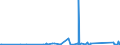 KN 84122989 /Exporte /Einheit = Preise (Euro/Tonne) /Partnerland: Uganda /Meldeland: Eur27_2020 /84122989:Wasserkraftmaschinen (Ausg. Linear Arbeitend [arbeitszylinder], Hydrosysteme, Hydromotoren, Wasserturbinen und Wasserräder der Pos. 8410 Sowie Dampfturbinen)