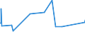 KN 84122989 /Exporte /Einheit = Preise (Euro/Tonne) /Partnerland: Seychellen /Meldeland: Eur27_2020 /84122989:Wasserkraftmaschinen (Ausg. Linear Arbeitend [arbeitszylinder], Hydrosysteme, Hydromotoren, Wasserturbinen und Wasserräder der Pos. 8410 Sowie Dampfturbinen)