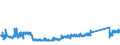 KN 84123100 /Exporte /Einheit = Preise (Euro/Tonne) /Partnerland: Belgien /Meldeland: Eur27_2020 /84123100:Druckluftmotoren, Linear Arbeitend `arbeitszylinder`, Pneumatische