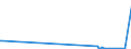 KN 84123100 /Exporte /Einheit = Preise (Euro/Tonne) /Partnerland: Ceuta /Meldeland: Eur27_2020 /84123100:Druckluftmotoren, Linear Arbeitend `arbeitszylinder`, Pneumatische