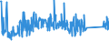 CN 84123100 /Exports /Unit = Prices (Euro/ton) /Partner: Iceland /Reporter: Eur27_2020 /84123100:Pneumatic Power Engines and Motors, Linear-acting, `cylinders`