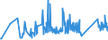 KN 84123100 /Exporte /Einheit = Preise (Euro/Tonne) /Partnerland: Liechtenstein /Meldeland: Eur27_2020 /84123100:Druckluftmotoren, Linear Arbeitend `arbeitszylinder`, Pneumatische