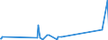 KN 84123100 /Exporte /Einheit = Preise (Euro/Tonne) /Partnerland: Gibraltar /Meldeland: Eur27_2020 /84123100:Druckluftmotoren, Linear Arbeitend `arbeitszylinder`, Pneumatische