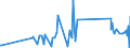 CN 84123100 /Exports /Unit = Prices (Euro/ton) /Partner: San Marino /Reporter: Eur27_2020 /84123100:Pneumatic Power Engines and Motors, Linear-acting, `cylinders`