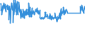 CN 84123100 /Exports /Unit = Prices (Euro/ton) /Partner: Turkey /Reporter: Eur27_2020 /84123100:Pneumatic Power Engines and Motors, Linear-acting, `cylinders`