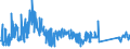 CN 84123100 /Exports /Unit = Prices (Euro/ton) /Partner: Estonia /Reporter: Eur27_2020 /84123100:Pneumatic Power Engines and Motors, Linear-acting, `cylinders`