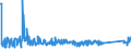 KN 84123100 /Exporte /Einheit = Preise (Euro/Tonne) /Partnerland: Ukraine /Meldeland: Eur27_2020 /84123100:Druckluftmotoren, Linear Arbeitend `arbeitszylinder`, Pneumatische