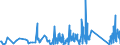 KN 84123100 /Exporte /Einheit = Preise (Euro/Tonne) /Partnerland: Aserbaidschan /Meldeland: Eur27_2020 /84123100:Druckluftmotoren, Linear Arbeitend `arbeitszylinder`, Pneumatische