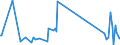 KN 84123100 /Exporte /Einheit = Preise (Euro/Tonne) /Partnerland: Tadschikistan /Meldeland: Eur27_2020 /84123100:Druckluftmotoren, Linear Arbeitend `arbeitszylinder`, Pneumatische