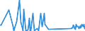 KN 84123100 /Exporte /Einheit = Preise (Euro/Tonne) /Partnerland: Kirgistan /Meldeland: Eur27_2020 /84123100:Druckluftmotoren, Linear Arbeitend `arbeitszylinder`, Pneumatische