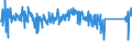 CN 84123100 /Exports /Unit = Prices (Euro/ton) /Partner: Slovenia /Reporter: Eur27_2020 /84123100:Pneumatic Power Engines and Motors, Linear-acting, `cylinders`