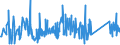 CN 84123100 /Exports /Unit = Prices (Euro/ton) /Partner: Bosnia-herz. /Reporter: Eur27_2020 /84123100:Pneumatic Power Engines and Motors, Linear-acting, `cylinders`