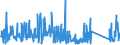 CN 84123100 /Exports /Unit = Prices (Euro/ton) /Partner: Algeria /Reporter: Eur27_2020 /84123100:Pneumatic Power Engines and Motors, Linear-acting, `cylinders`