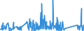 CN 84123100 /Exports /Unit = Prices (Euro/ton) /Partner: Libya /Reporter: Eur27_2020 /84123100:Pneumatic Power Engines and Motors, Linear-acting, `cylinders`