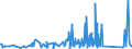 CN 84123100 /Exports /Unit = Prices (Euro/ton) /Partner: Sudan /Reporter: Eur27_2020 /84123100:Pneumatic Power Engines and Motors, Linear-acting, `cylinders`