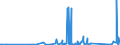 KN 84123100 /Exporte /Einheit = Preise (Euro/Tonne) /Partnerland: Mali /Meldeland: Eur27_2020 /84123100:Druckluftmotoren, Linear Arbeitend `arbeitszylinder`, Pneumatische