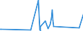 CN 84123100 /Exports /Unit = Prices (Euro/ton) /Partner: Niger /Reporter: Eur27_2020 /84123100:Pneumatic Power Engines and Motors, Linear-acting, `cylinders`