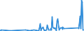 KN 84123100 /Exporte /Einheit = Preise (Euro/Tonne) /Partnerland: Tschad /Meldeland: Eur27_2020 /84123100:Druckluftmotoren, Linear Arbeitend `arbeitszylinder`, Pneumatische