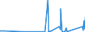 KN 84123100 /Exporte /Einheit = Preise (Euro/Tonne) /Partnerland: Kap Verde /Meldeland: Eur27_2020 /84123100:Druckluftmotoren, Linear Arbeitend `arbeitszylinder`, Pneumatische