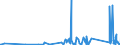 KN 84123100 /Exporte /Einheit = Preise (Euro/Tonne) /Partnerland: Guinea /Meldeland: Eur27_2020 /84123100:Druckluftmotoren, Linear Arbeitend `arbeitszylinder`, Pneumatische