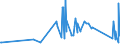 KN 84123100 /Exporte /Einheit = Preise (Euro/Tonne) /Partnerland: Sierra Leone /Meldeland: Eur27_2020 /84123100:Druckluftmotoren, Linear Arbeitend `arbeitszylinder`, Pneumatische