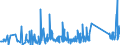 KN 84123100 /Exporte /Einheit = Preise (Euro/Tonne) /Partnerland: Elfenbeink. /Meldeland: Eur27_2020 /84123100:Druckluftmotoren, Linear Arbeitend `arbeitszylinder`, Pneumatische