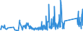 CN 84123100 /Exports /Unit = Prices (Euro/ton) /Partner: Ghana /Reporter: Eur27_2020 /84123100:Pneumatic Power Engines and Motors, Linear-acting, `cylinders`