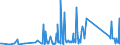 KN 84123100 /Exporte /Einheit = Preise (Euro/Tonne) /Partnerland: Togo /Meldeland: Eur27_2020 /84123100:Druckluftmotoren, Linear Arbeitend `arbeitszylinder`, Pneumatische