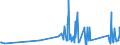 KN 84123100 /Exporte /Einheit = Preise (Euro/Tonne) /Partnerland: Ruanda /Meldeland: Eur27_2020 /84123100:Druckluftmotoren, Linear Arbeitend `arbeitszylinder`, Pneumatische