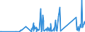 KN 84123100 /Exporte /Einheit = Preise (Euro/Tonne) /Partnerland: Burundi /Meldeland: Eur27_2020 /84123100:Druckluftmotoren, Linear Arbeitend `arbeitszylinder`, Pneumatische