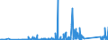 KN 84123100 /Exporte /Einheit = Preise (Euro/Tonne) /Partnerland: Aethiopien /Meldeland: Eur27_2020 /84123100:Druckluftmotoren, Linear Arbeitend `arbeitszylinder`, Pneumatische